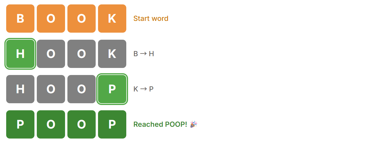 How to Play Poople